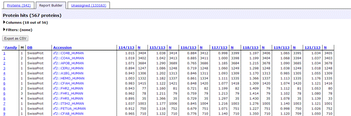 quantitation report body